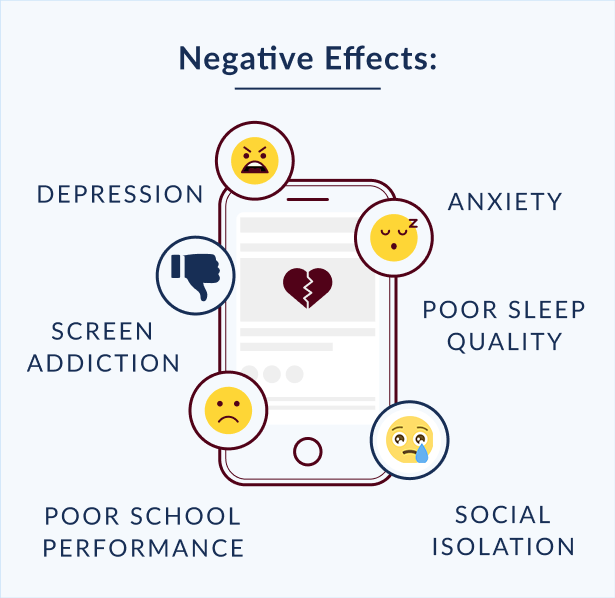 Negative Effects Infographic